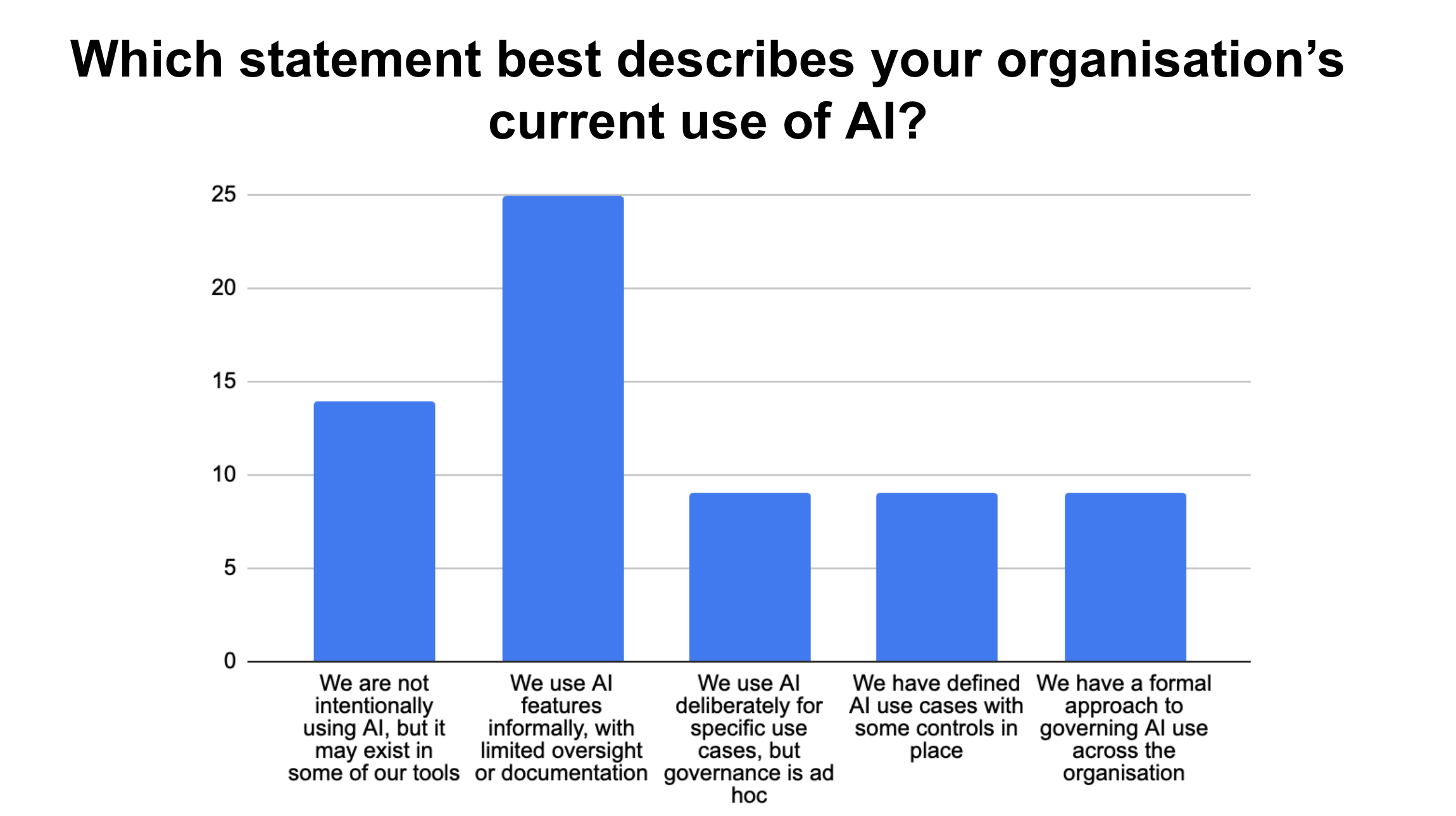 How business is adopting AI rules