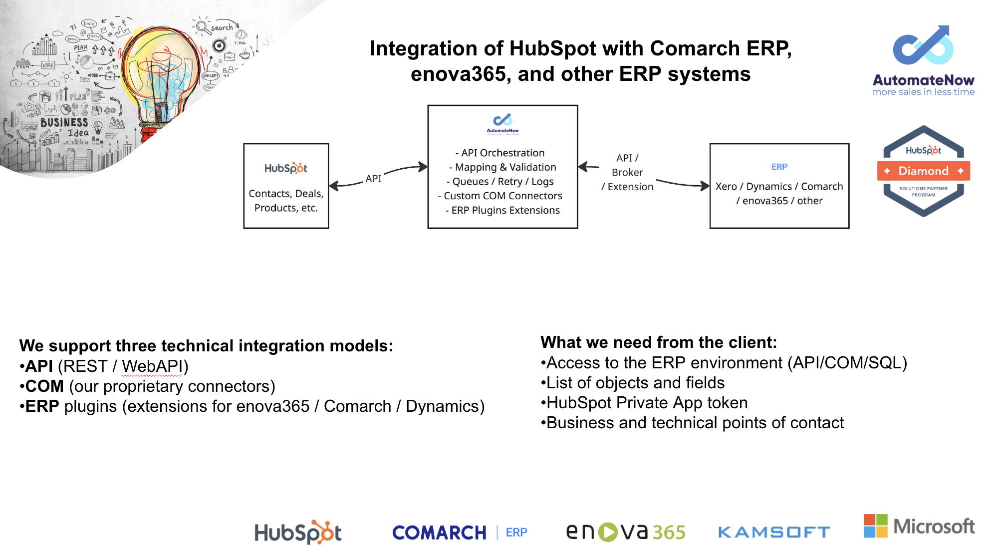 HubSpot ERP Integration