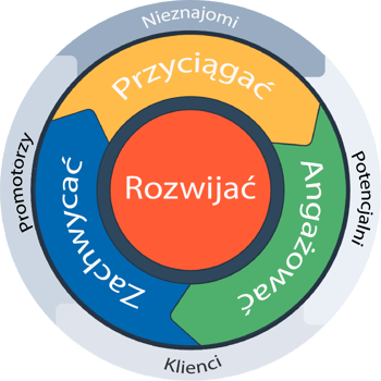 HubSpot-FlywheelPL-1 HubSpot-FlywheelPL-1