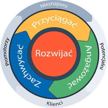 HubSpot-FlywheelPL-1