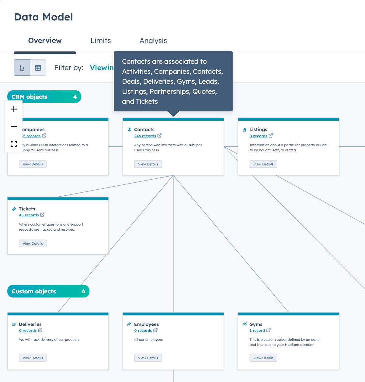 Unlocking CRM Potential: Mastering HubSpot's New Data Model