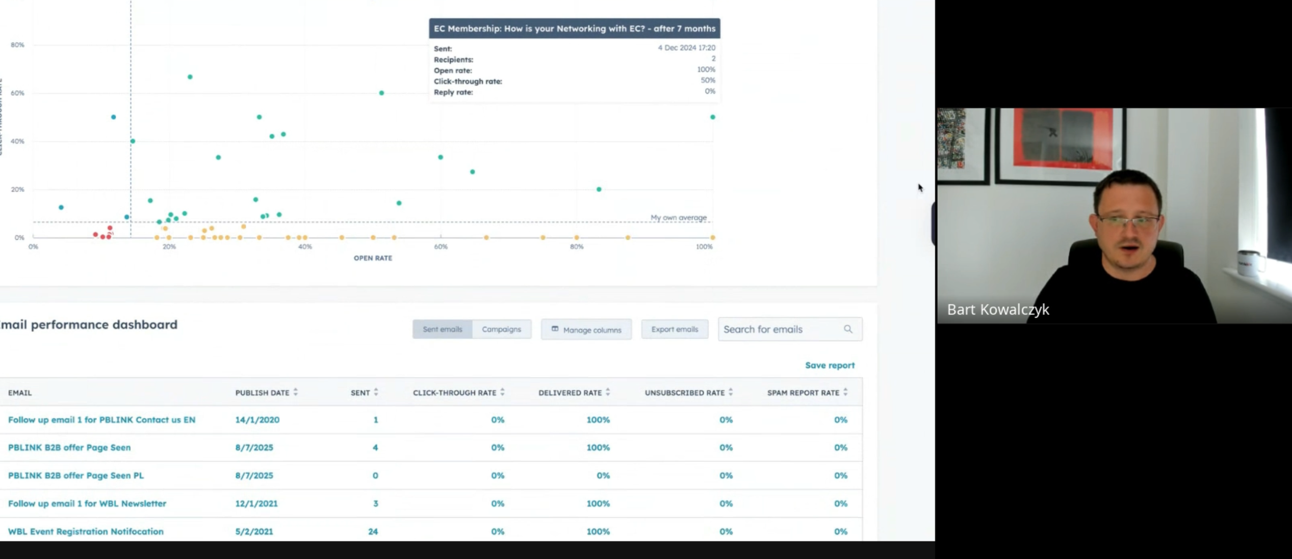 Emailing HubSpot Data Management