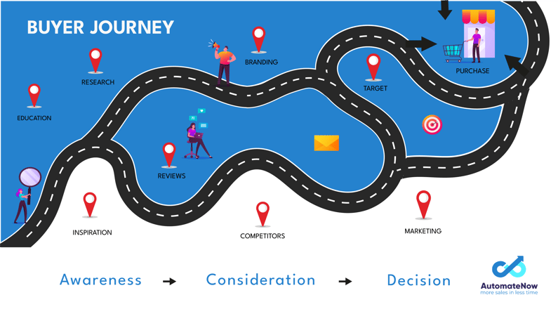 User Journey_Blue