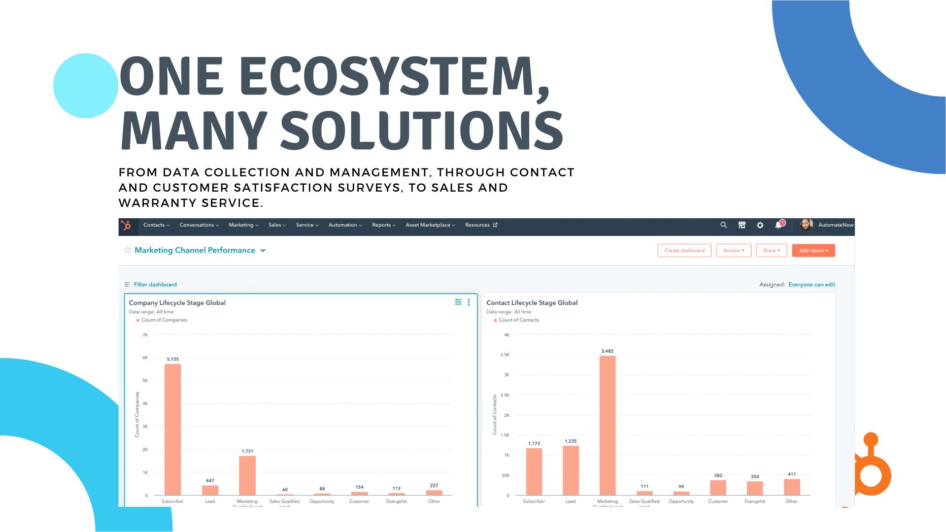 HubSpot consultancy UK